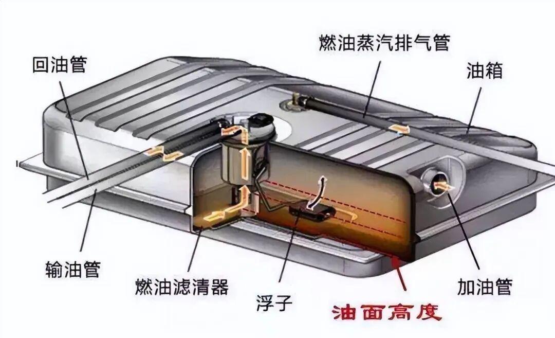 8月14日刚省9块,8月28日要连本带利涨回去?对完5份预测和排队成本,周五前加不加满,三类车主三种答案