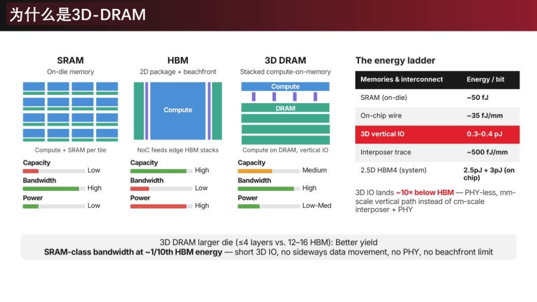 AMD连开两场演讲,讲的不是40 PFLOPS:用以太网把72张MI455X连成“一台机器”,冲着NVLink的腹地去了