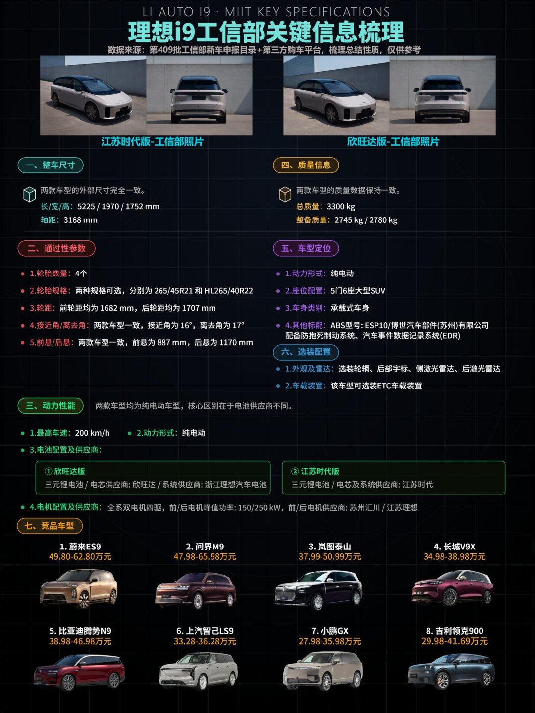 理想i9九月上市,参数底牌基本亮完:首批下订前,先看看这一个月L8首批车主经历了什么