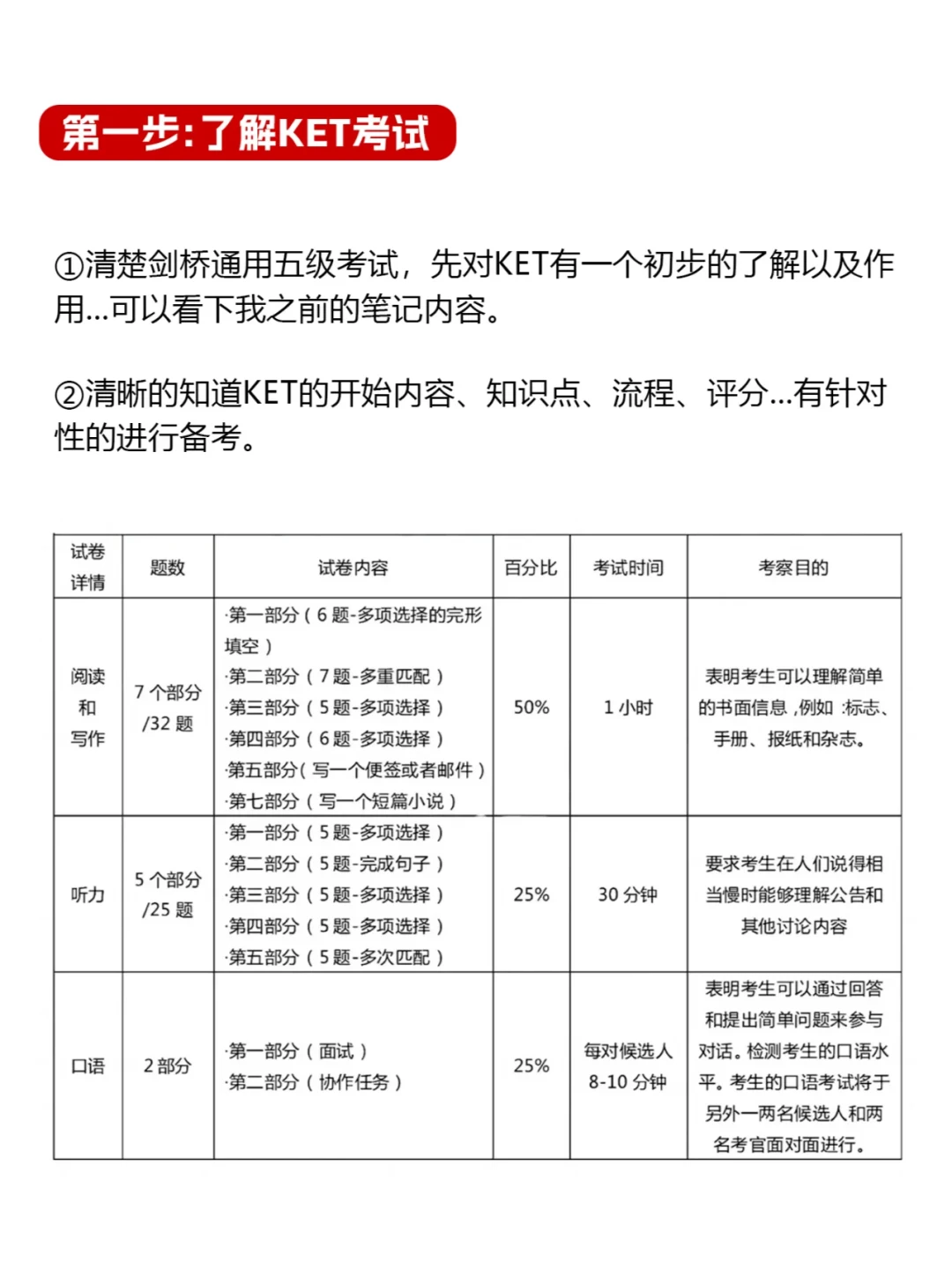 “KET现在突击还来得及吗？”看完8月爆满的多城考场反馈：9月场次考前3周，先算清这笔分数账