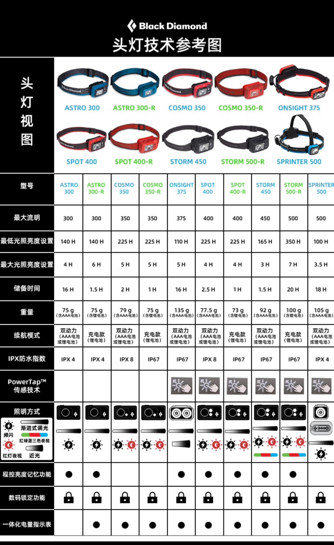 黑钻头灯输了年度评选,Spot 400为什么还被叫GOAT:翻完评选和翻车帖,我搞懂了溢价在哪