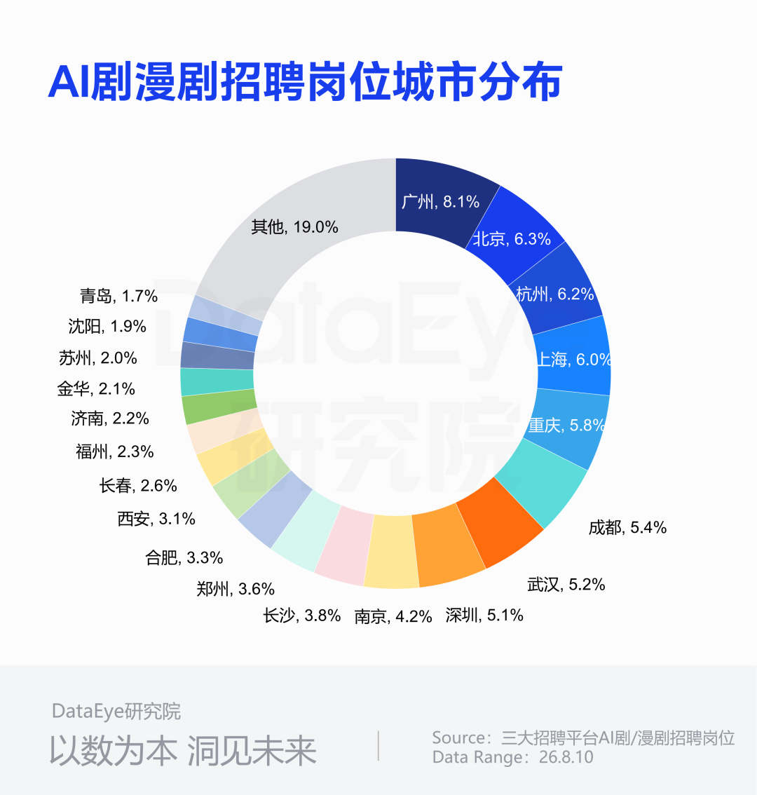 传奇AI短剧的评论区没人聊剧情,都在问什么时候出龙纹:我翻了B站的传奇AI短剧生态和九成亏损的行业账本