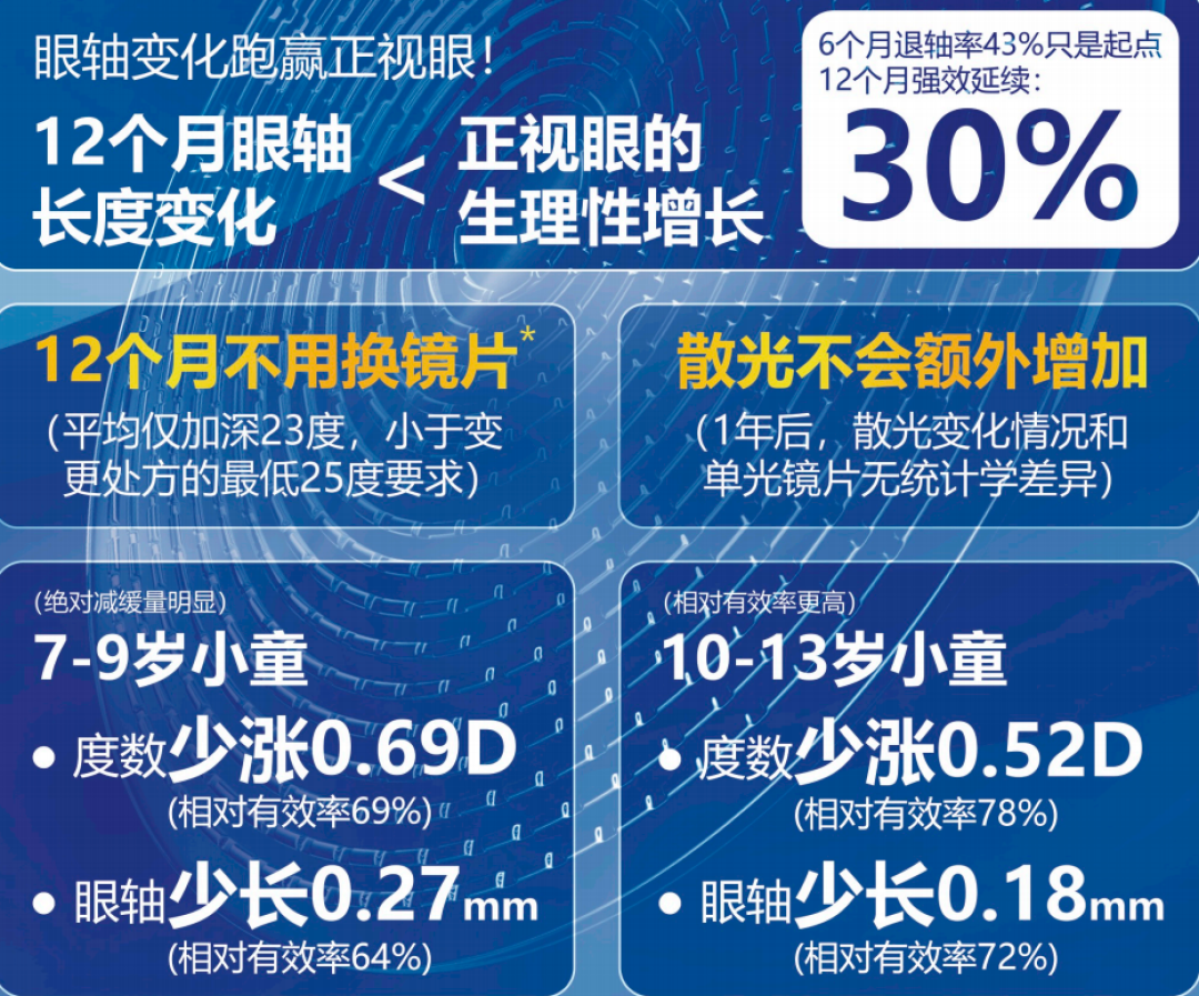 医院先推OK镜、眼镜店先推蔡司离焦镜:这笔三年的账,两边都不会主动告诉你