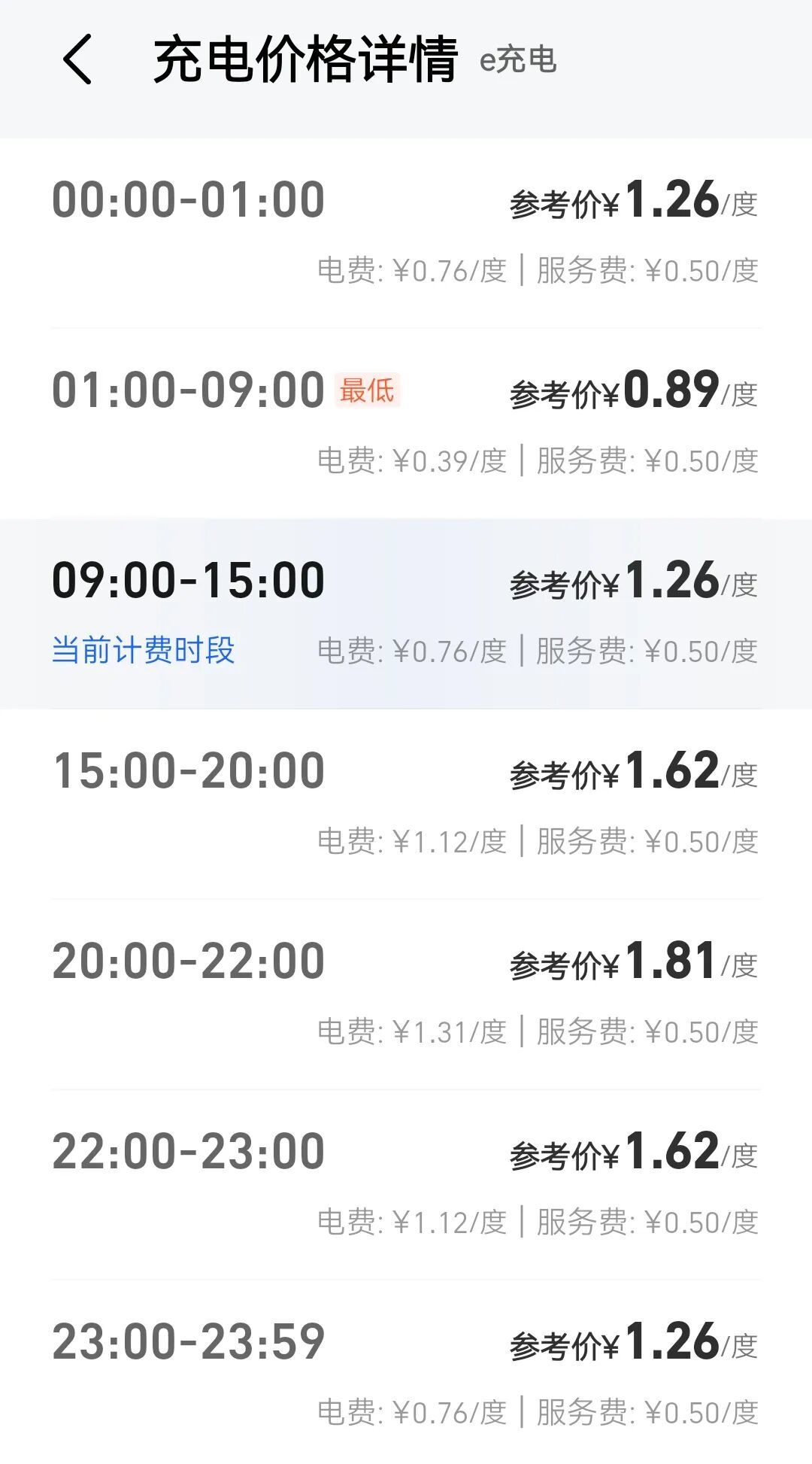 服务费封顶0.5元，充满却从50涨到80：把充电账单拆开算完，才明白这轮涨价到底涨在了谁身上