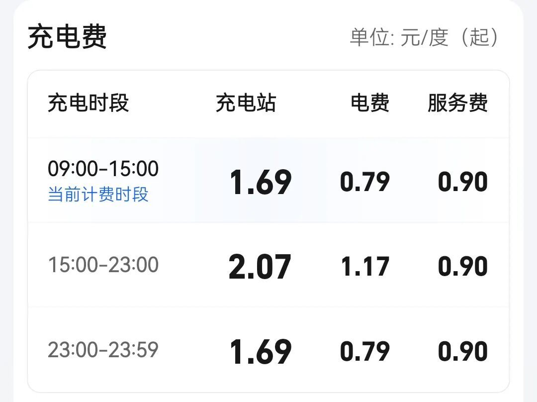服务费封顶0.5元，充满却从50涨到80：把充电账单拆开算完，才明白这轮涨价到底涨在了谁身上