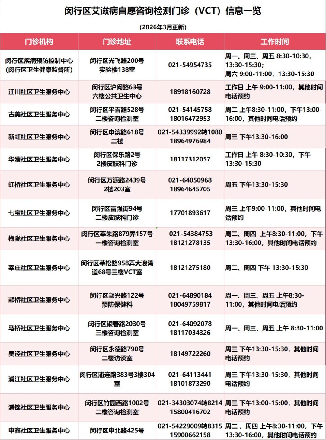 #艾滋病检测结果不得告知配偶#上热搜:与其等别人告诉你,不如自己测一次——3条检测路线、窗口期和黄金72小时,一次讲清