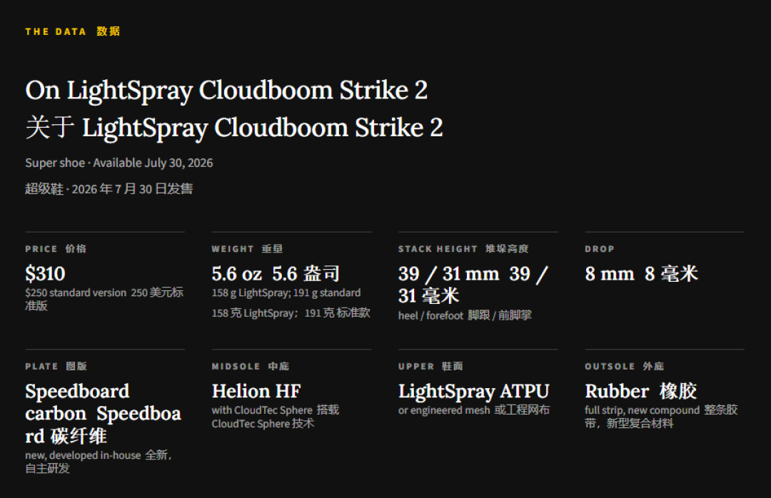 全线在涨价,唯独旗舰碳板降了:Cloudboom Strike 2被跑圈跑了一个月,2090元花给谁才算明白了
