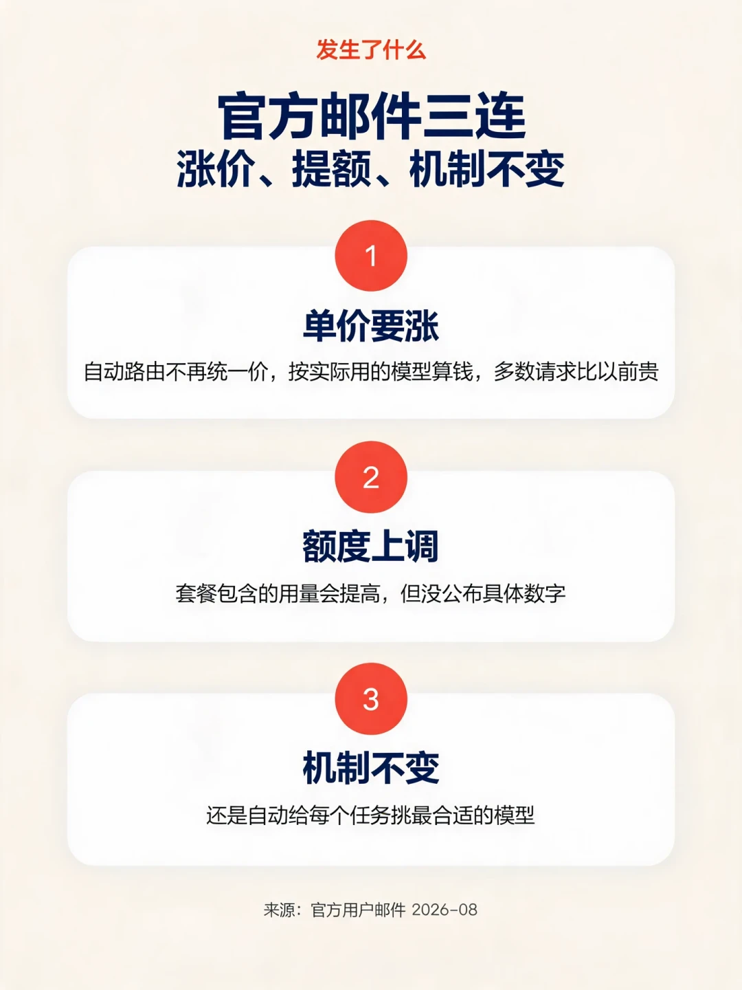 Cursor Auto新计费8/24生效:
