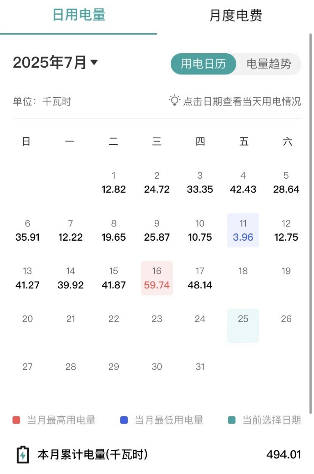 全网都在问“我的电费正常吗”:先别慌,把这3笔账算完再焦虑