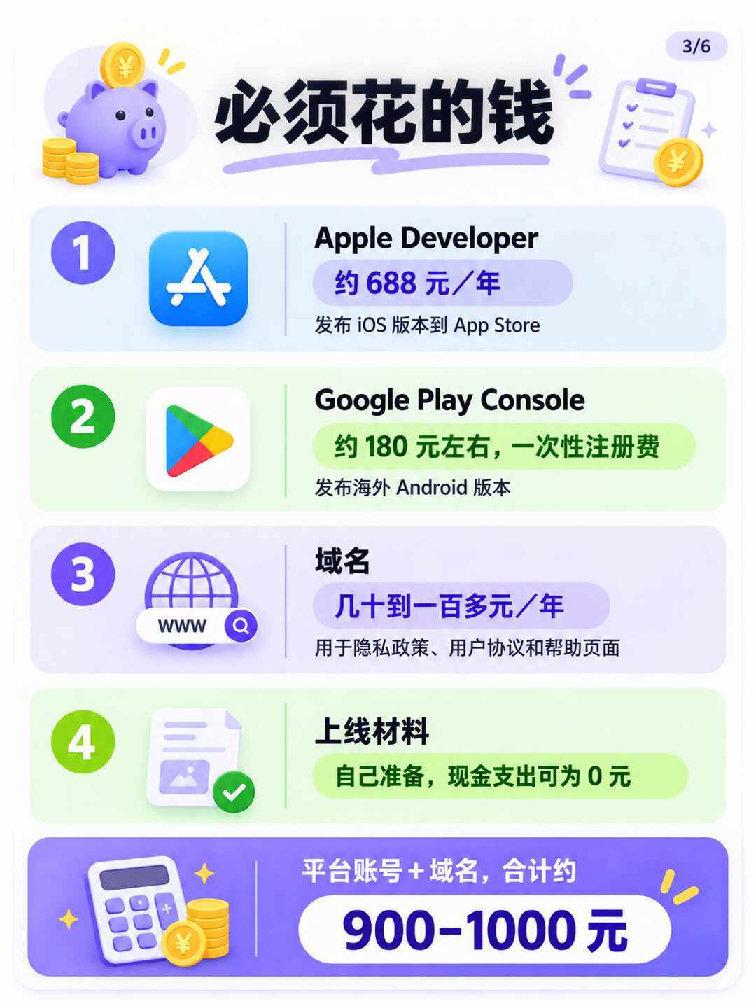 AI写App只要几百块,上架却要两千块:四条渠道的成本账,Vibe coder交钱前先看
