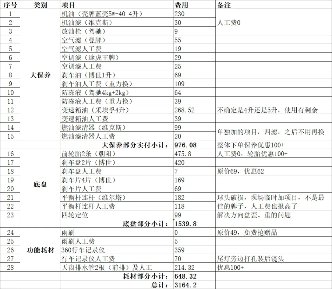 新车平均降3.4万,老车没人收:给老车掏钱之前,先重算这三笔账