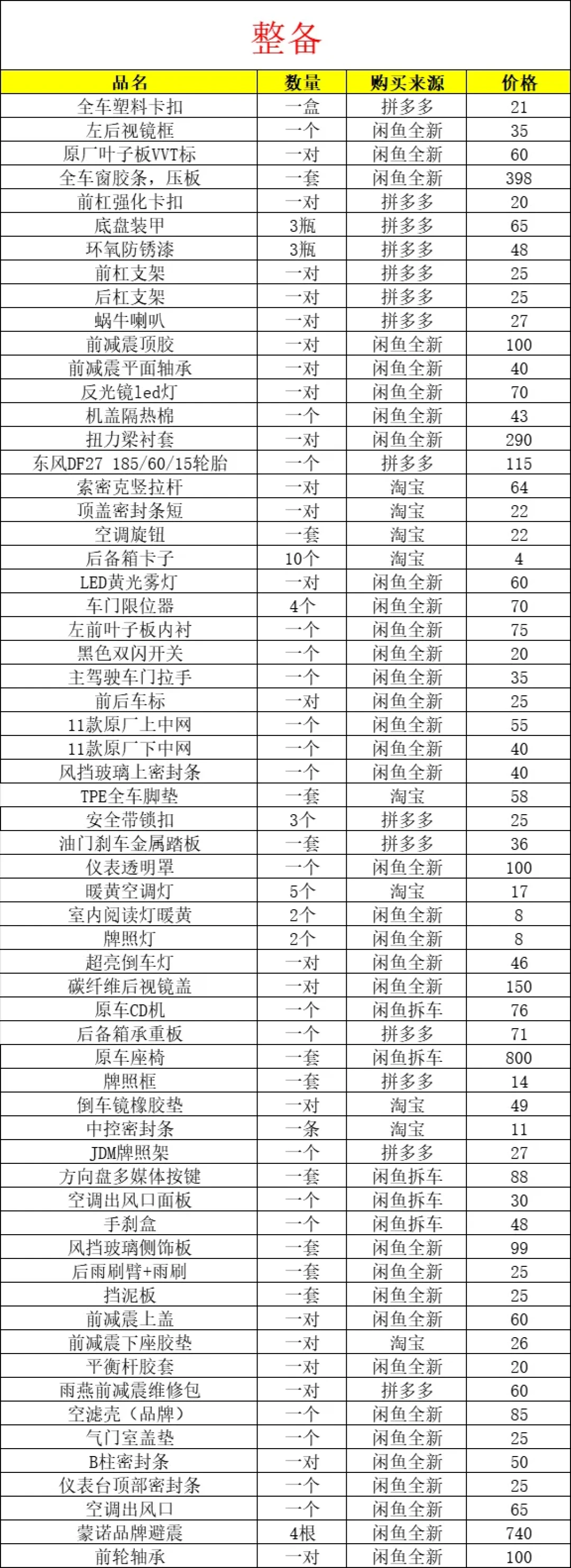 新车平均降3.4万,老车没人收:给老车掏钱之前,先重算这三笔账