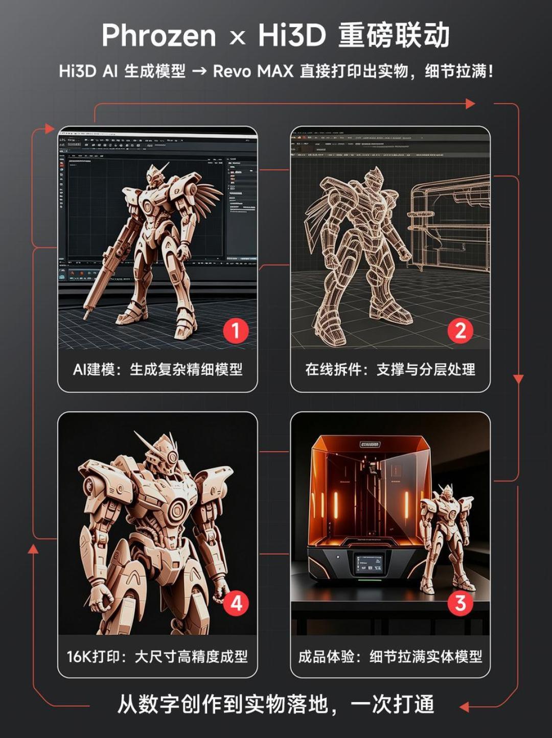 「充了年费，没达到官网主页效果」：AI 3D 认真收费的这一周，渲染党先算三笔账再订阅