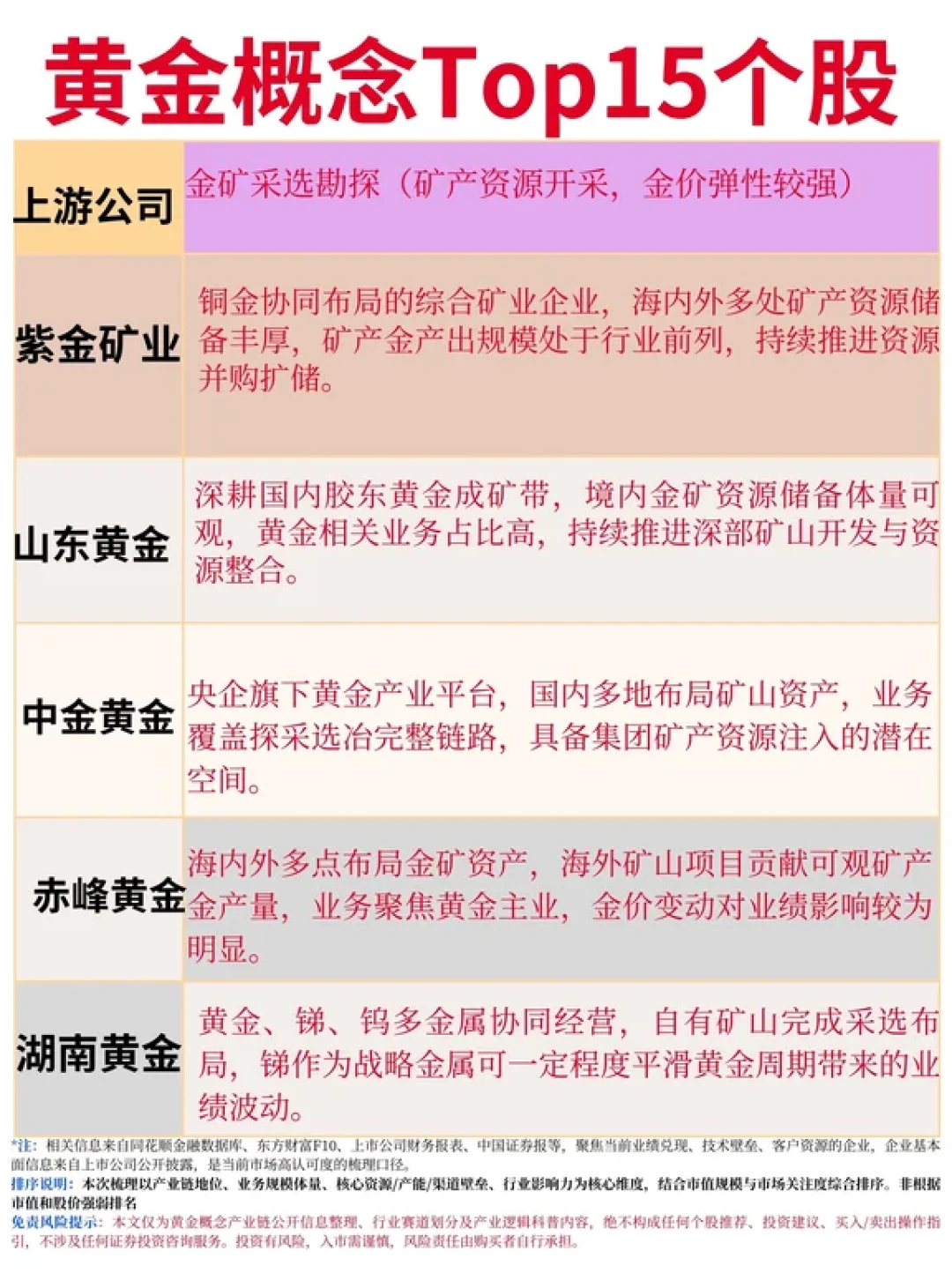 8月金价涨了13%,黄金股ETF 20天涨22%却在周二重挫:想上“金价放大器”的车,先分清这三类黄金股
