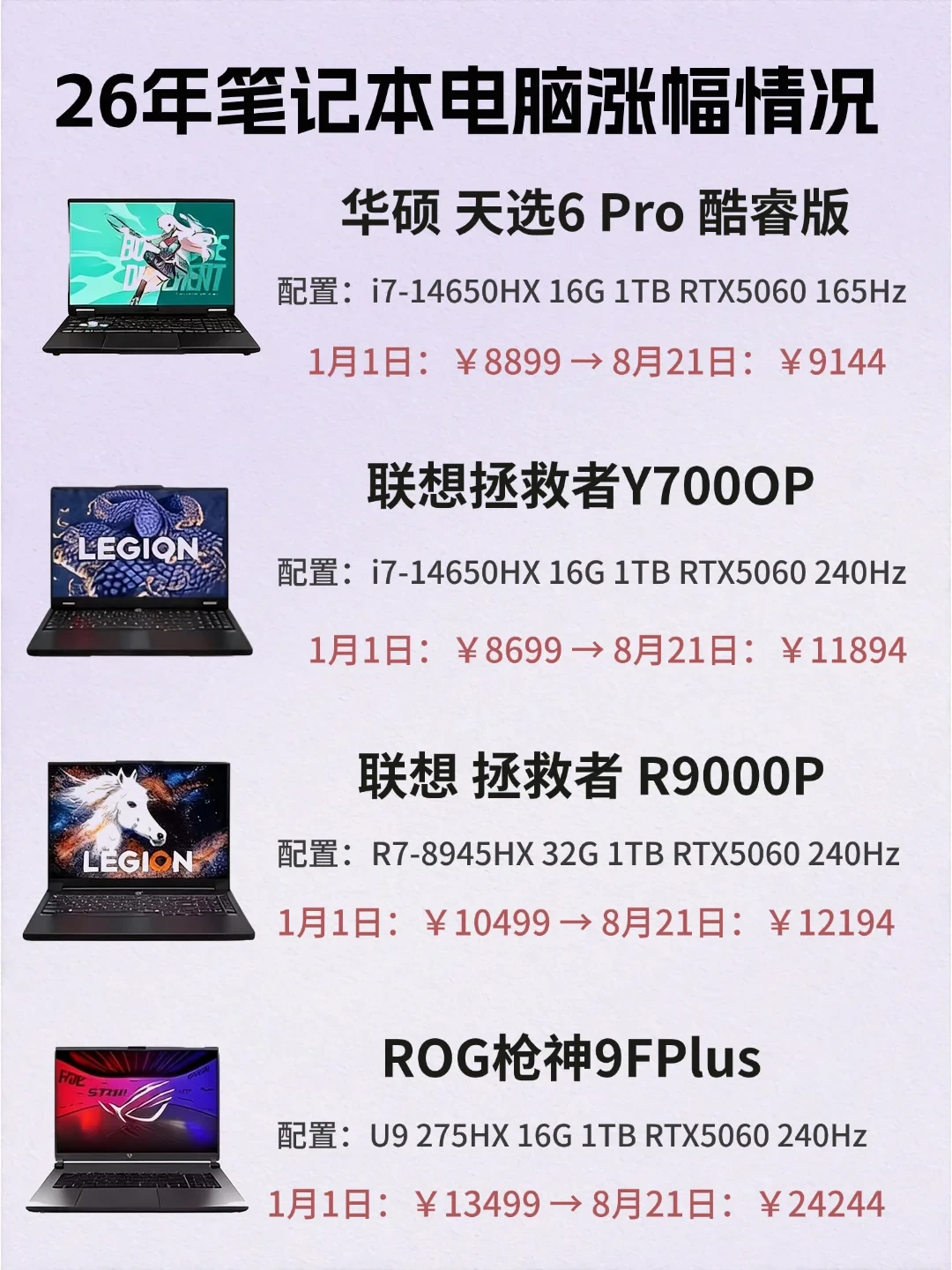 笔吧都开始教你买二手了:177万播放的指南里,5个避坑点比机型清单更值钱
