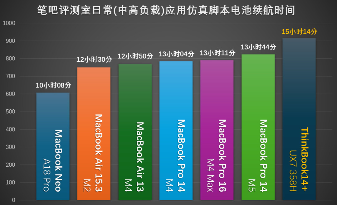 笔吧都开始教你买二手了:177万播放的指南里,5个避坑点比机型清单更值钱