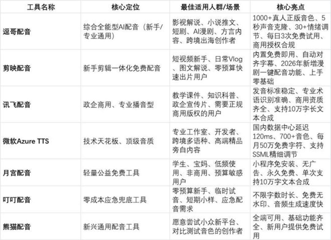 noiz、nicevoice接连打不开：声音克隆党充值前，先把这篇的4件事查完