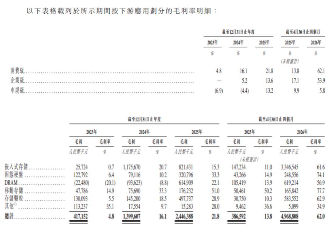 美光跌、海力士跌10%，32G套条却还报3800元：装机党等的降价，不在股市里