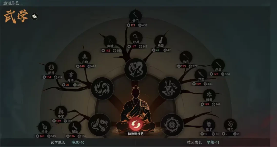 七十岁打了六座剑冢被说号废了?太吾绘卷真正难的不是Boss是节奏