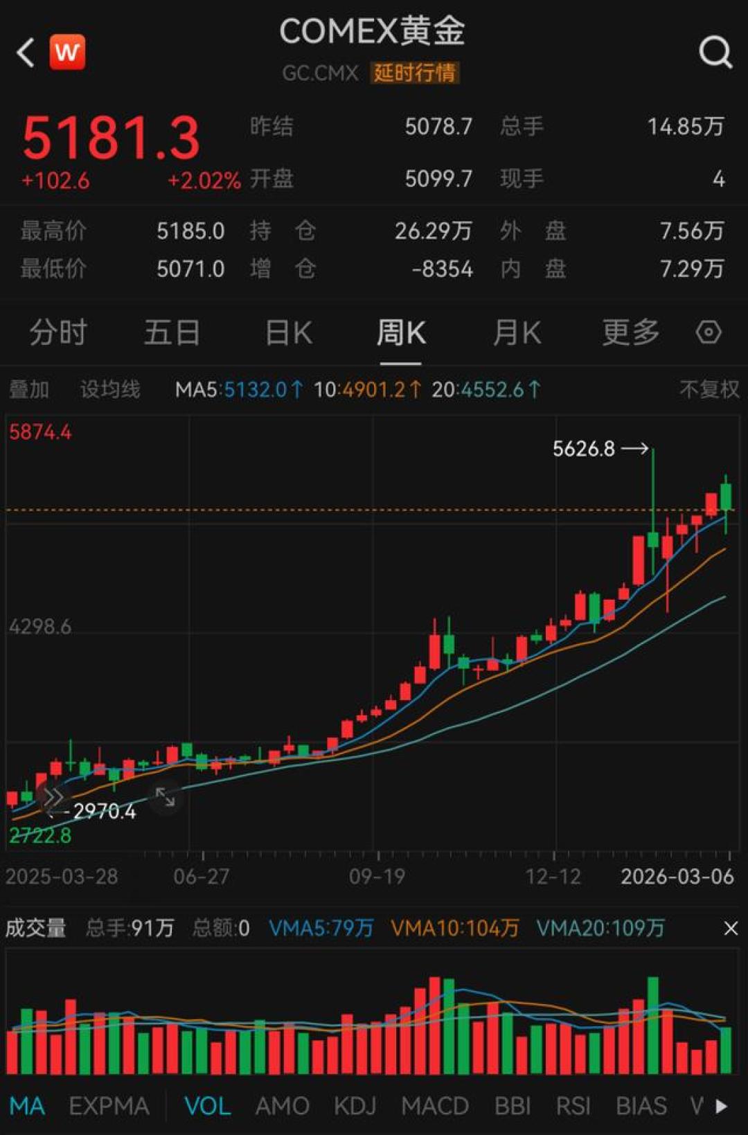 金价单月大涨13.79%、余额宝收益率只剩0.89%:9月之前,“新三金”用户先查这三件事