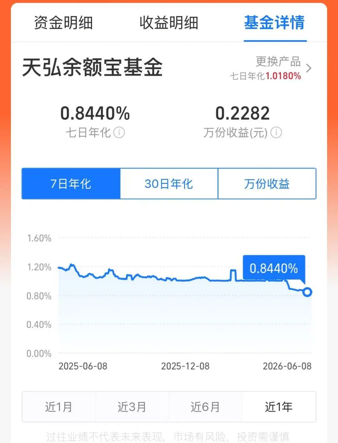 金价单月大涨13.79%、余额宝收益率只剩0.89%:9月之前,“新三金”用户先查这三件事