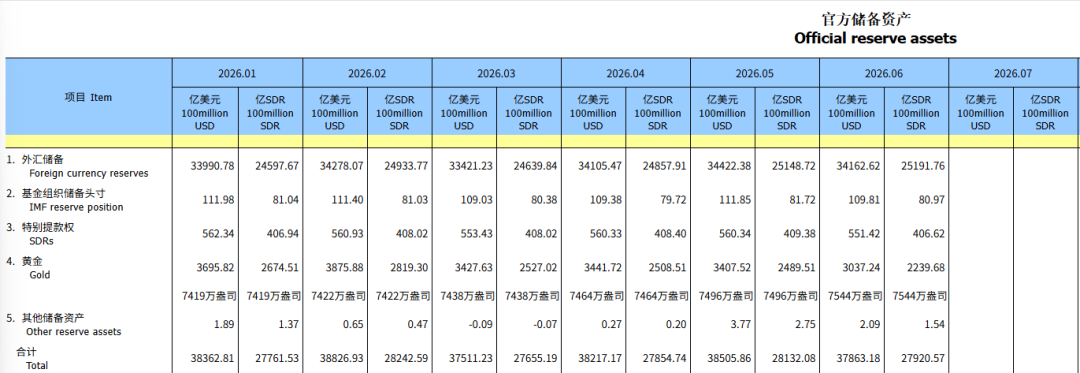 金价单月大涨13.79%、余额宝收益率只剩0.89%:9月之前,“新三金”用户先查这三件事