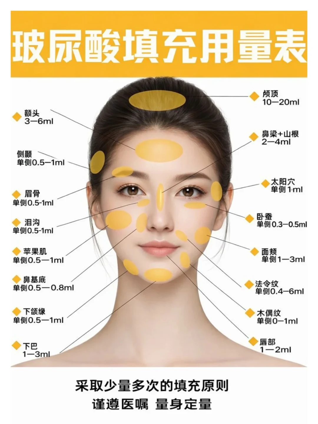 17万全脸打针方案刷屏：同一张脸，为什么医生只报1-4支，机构却报18支