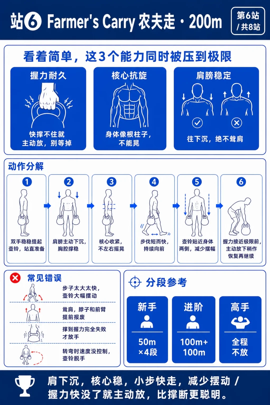 王石75岁跑HYROX 1小时36分完赛,也有首赛者2小时10分抽筋:报名前,先过一遍这份自测清单