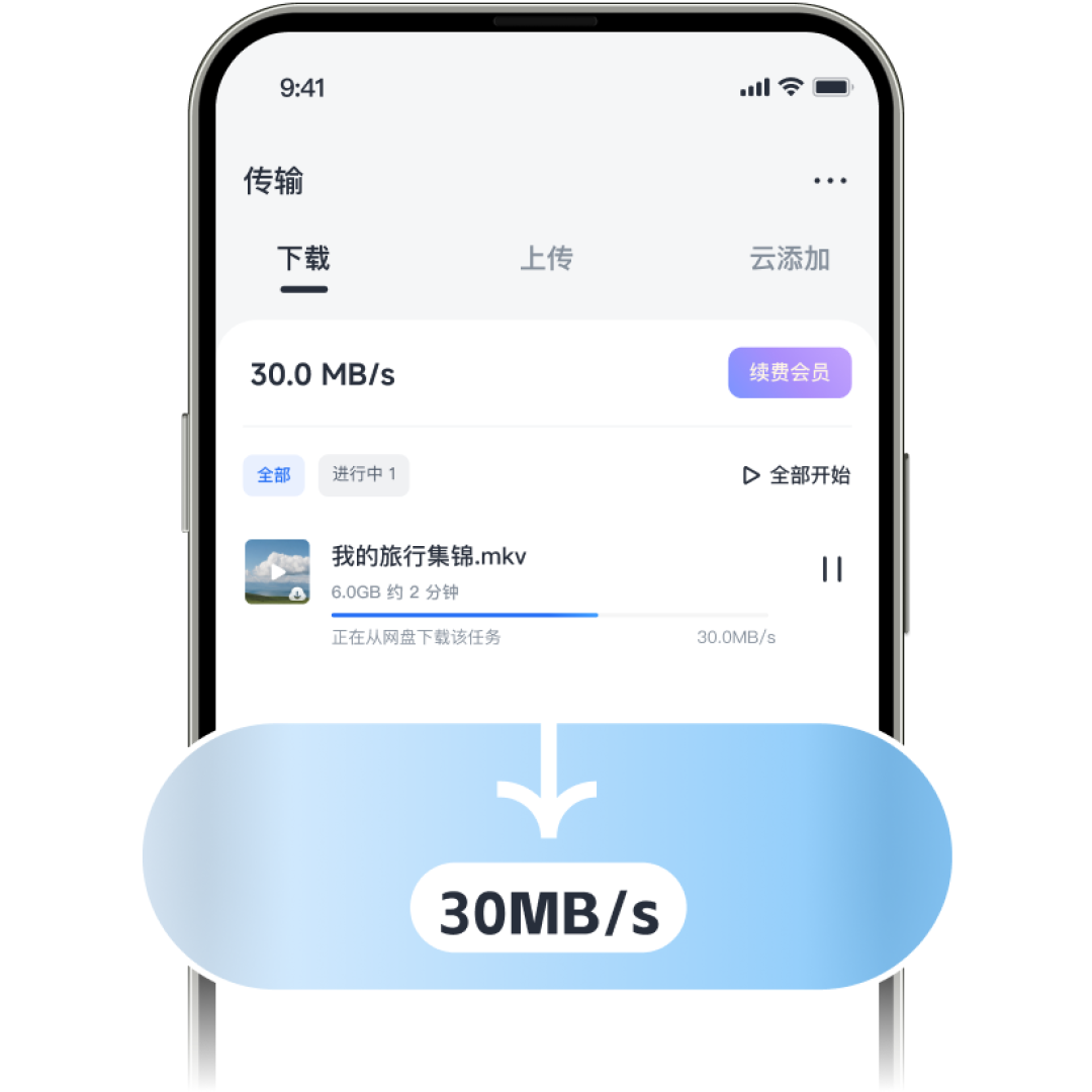 你存资源的时候，有人在领赏金：迅雷网盘拉新最高15元一单，资源党存之前该弄明白的四个判断
