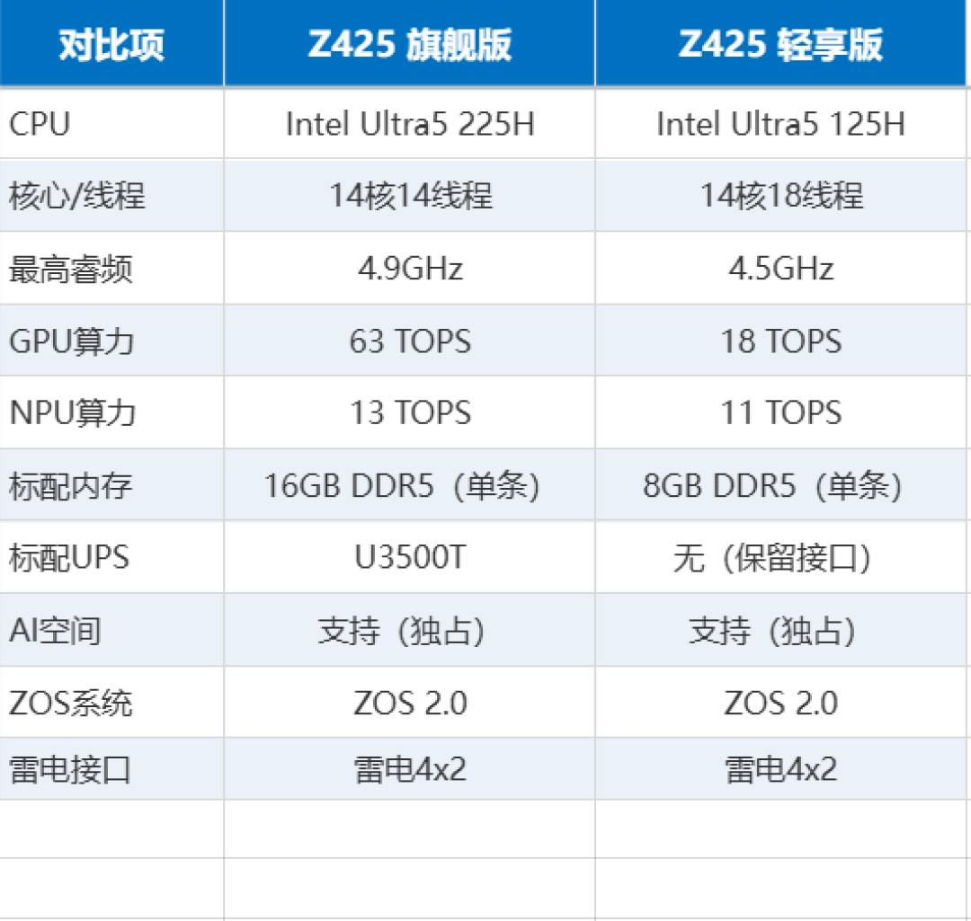 极空间Z425旗舰从首发六千多涨到接近九千:等双十一再买的人,先看完这三笔账