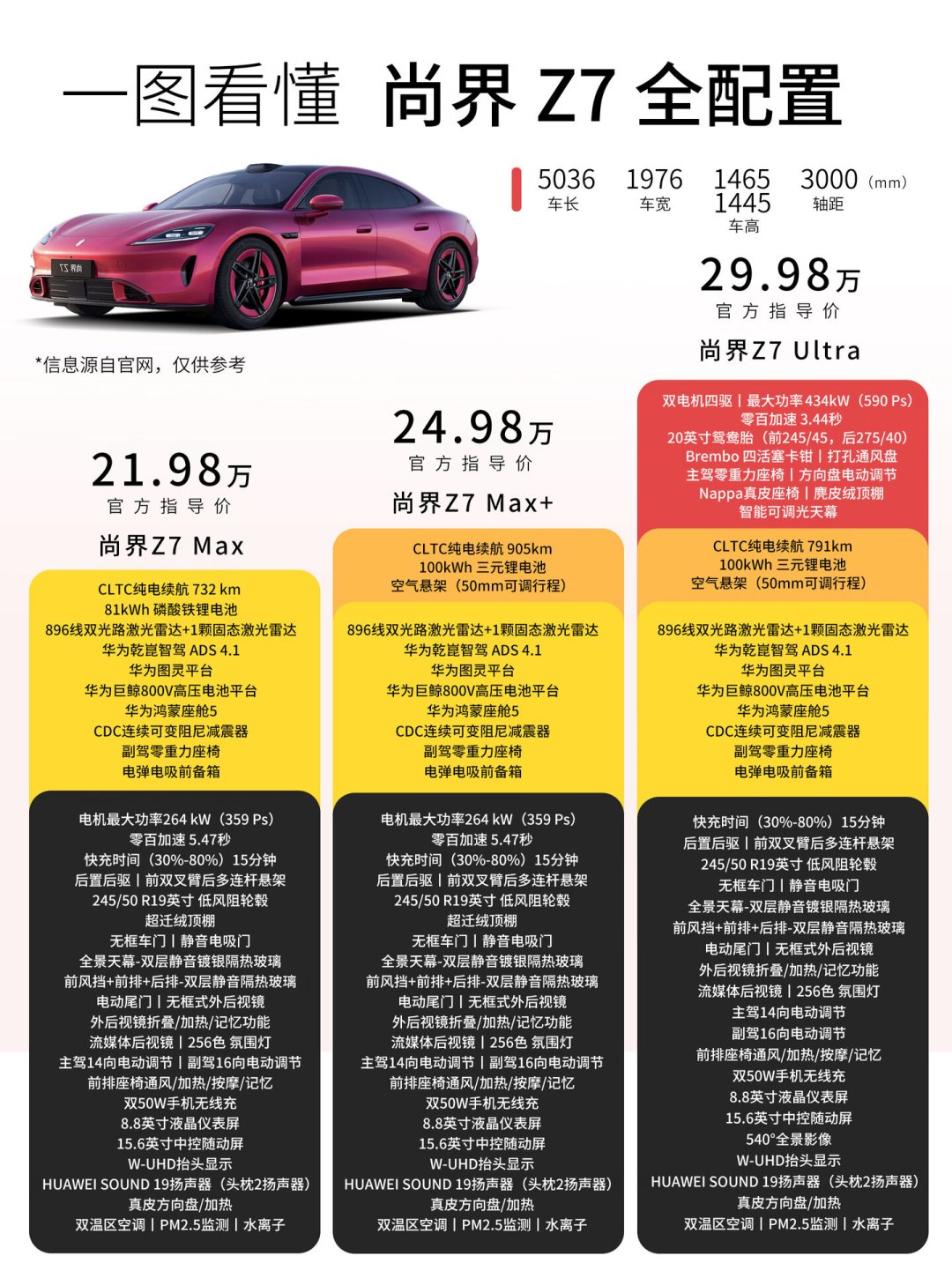 起售价只差100块,61天卖了2万台:尚界Z7和新一代小米SU7,这4笔账算完再下订