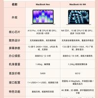 MacBook两款机型对比,学生办公选本别纠结