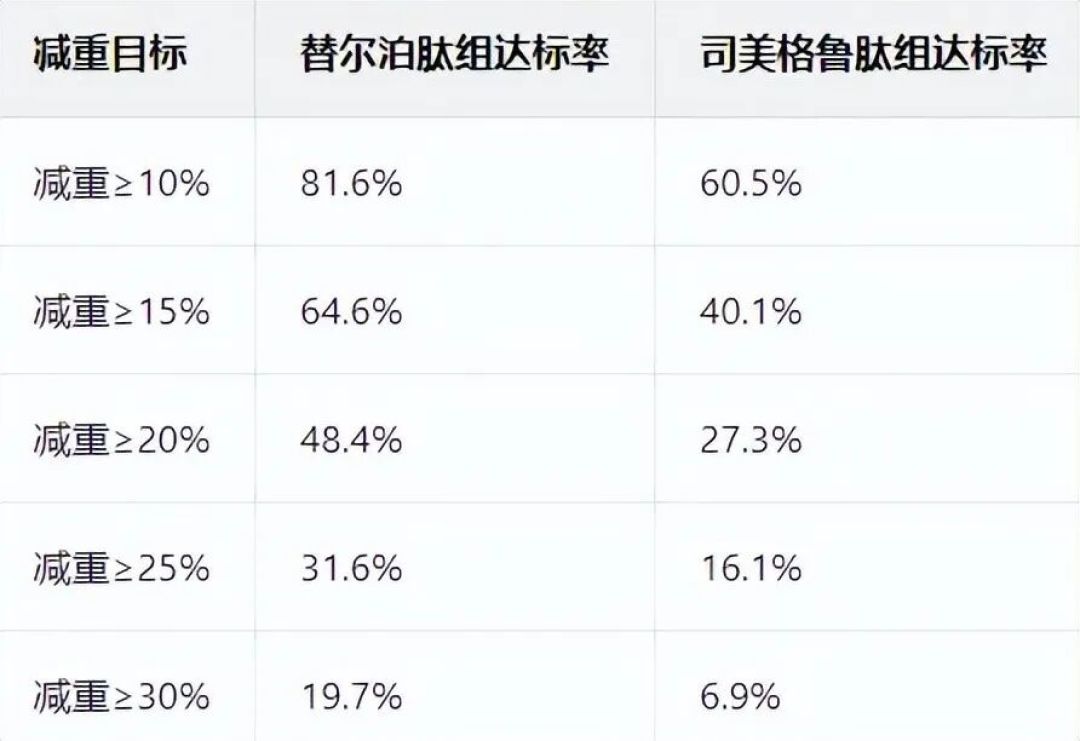 替尔泊肽进医保满8个月：二甲双胍压不住的2型糖友，现在换药划算吗