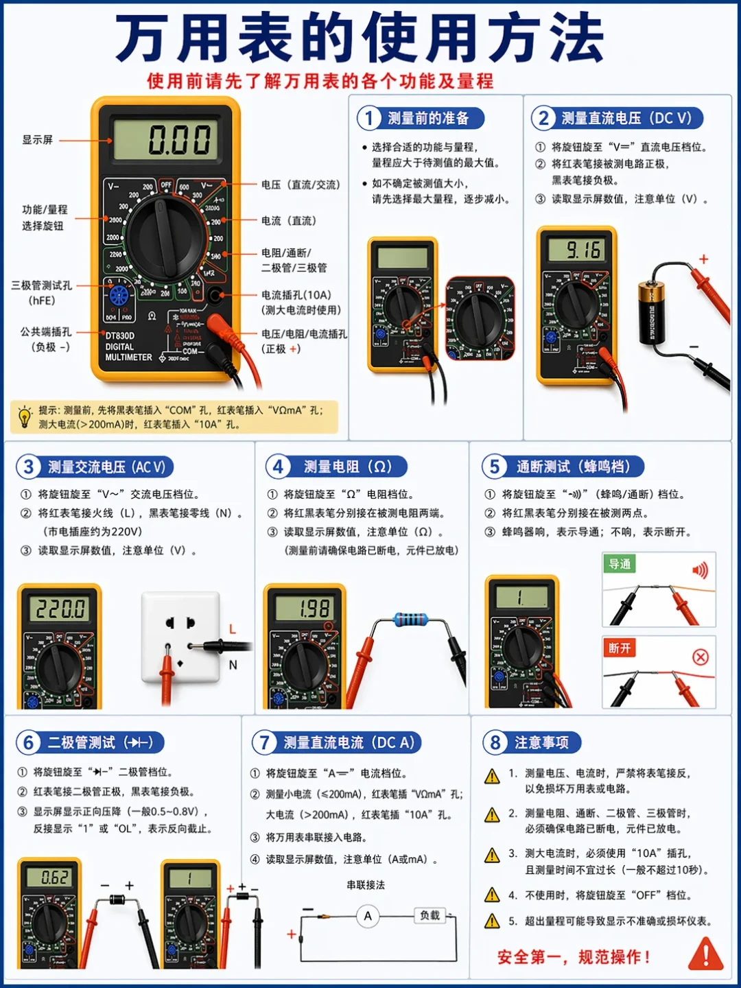 电路板维修突然火了,但先别照抄装备清单:90%的故障一块万用表就能揪出来,入门先花300块