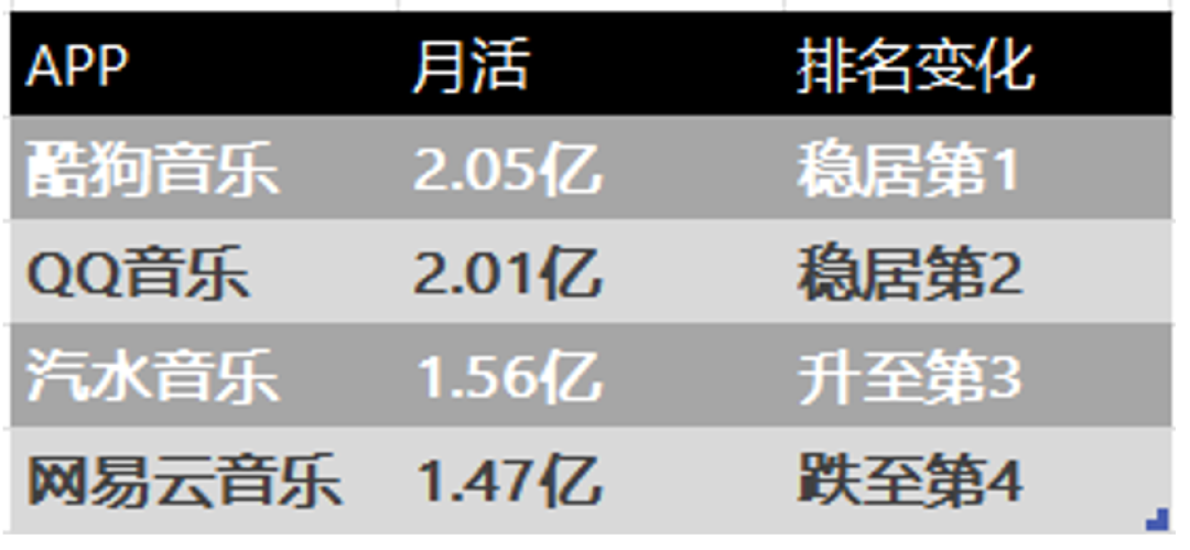 官宣适配3年,原生还只有一款倩女幽魂:网易云会员和蛋仔玩家换鸿蒙前先看这份账