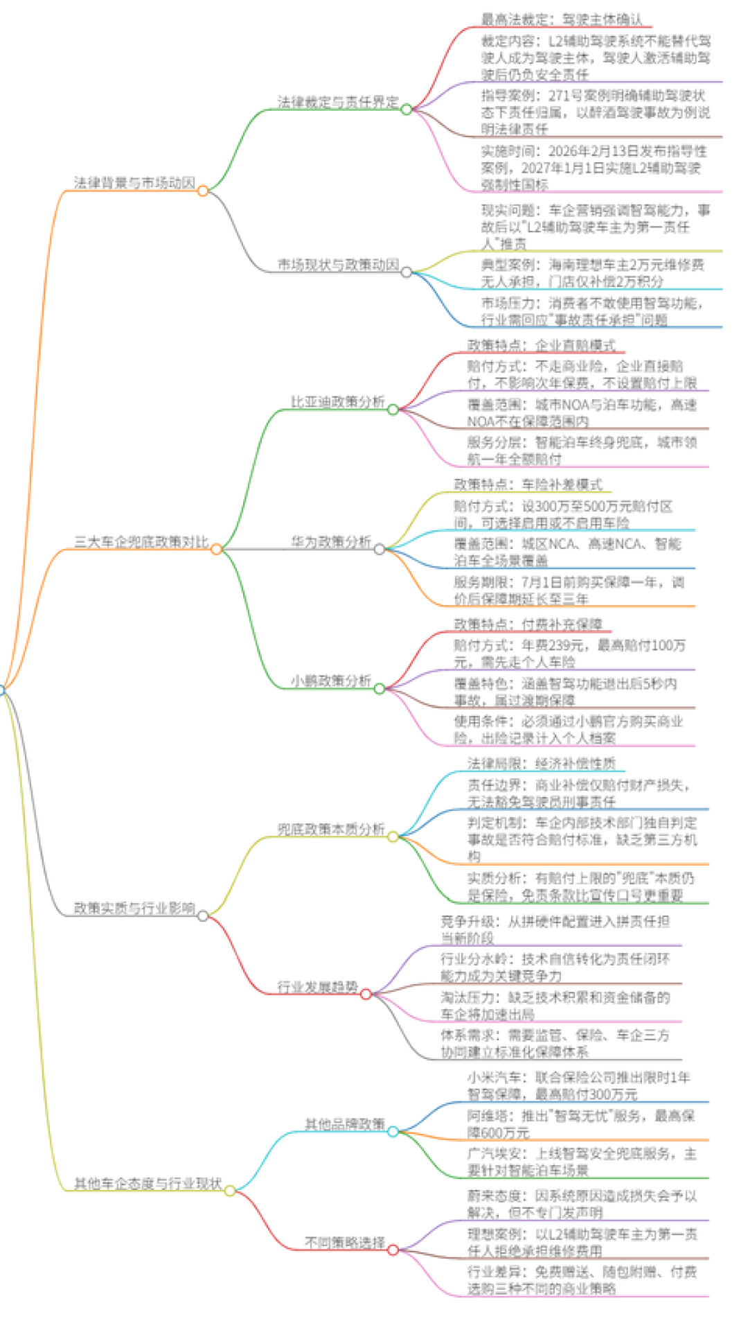 自动驾驶违章“车企担责”要立法了,但你的XNGP还是辅助驾驶——分照样扣你的