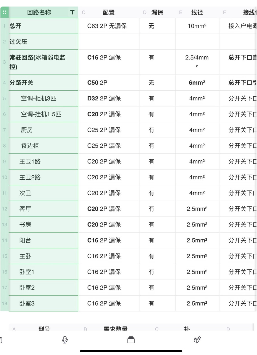 「配电箱不就是个铁盒子」?翻了几十条装修后悔帖和买箱日记,我发现这钱只有3种情况值得花