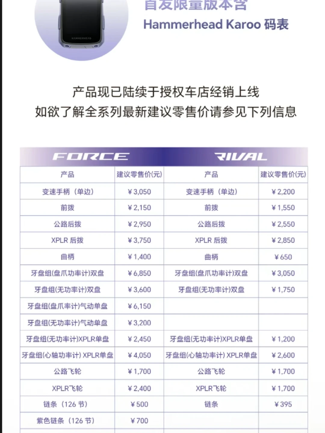 1.3万买Force大套整车比单买套件还便宜？交钱前先看配置单上这3行