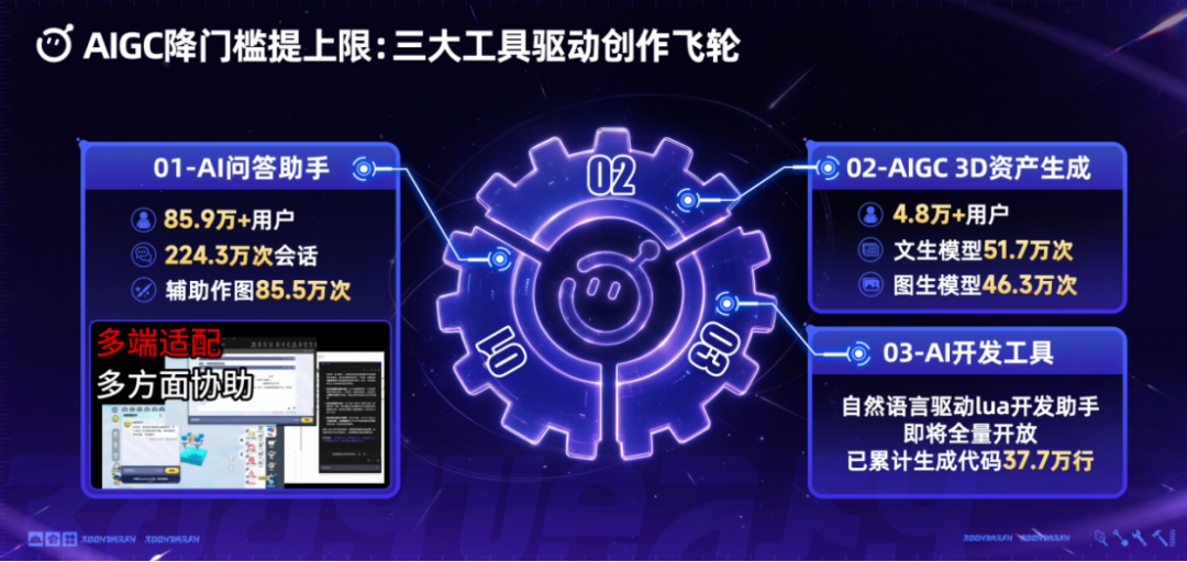 《蛋仔派对》7月收入超《梦幻西游》成网易第一,官方再加码1亿补贴:普通玩家做地图真能赚到钱吗?