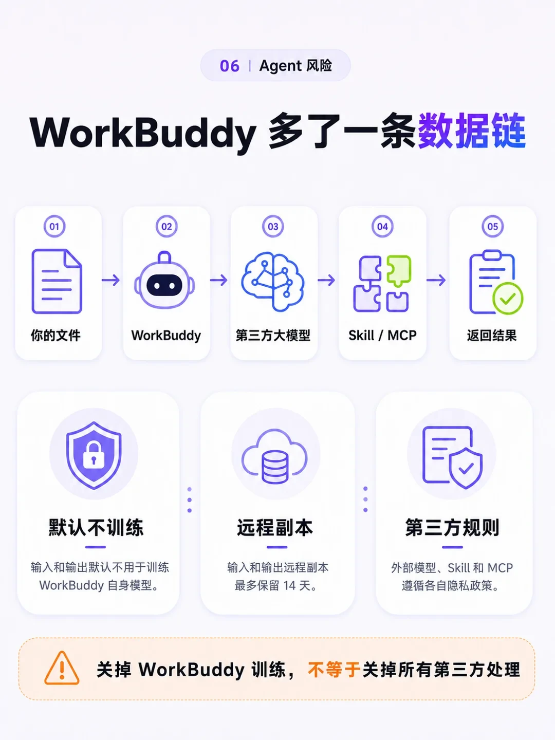 豆包工作已经接上飞书，最高法给AI划了3条红线：喂公司材料之前，先对一遍这份边界清单