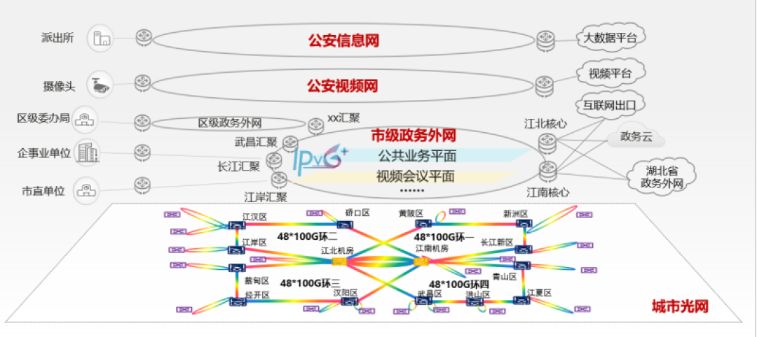 136个试点通过验收、月费超千元:办万兆宽带前,先看这份设备更换清单