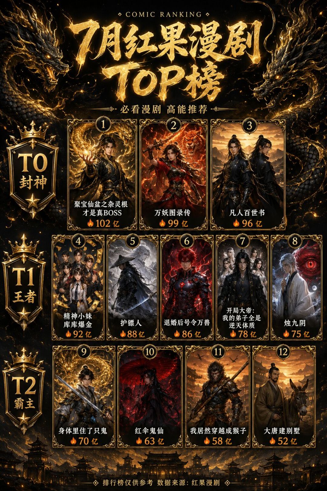 每天上新1200部漫剧,爆款率却不到0.6%:国产剧剧粉入坑前,先看这4个选法和3个坑