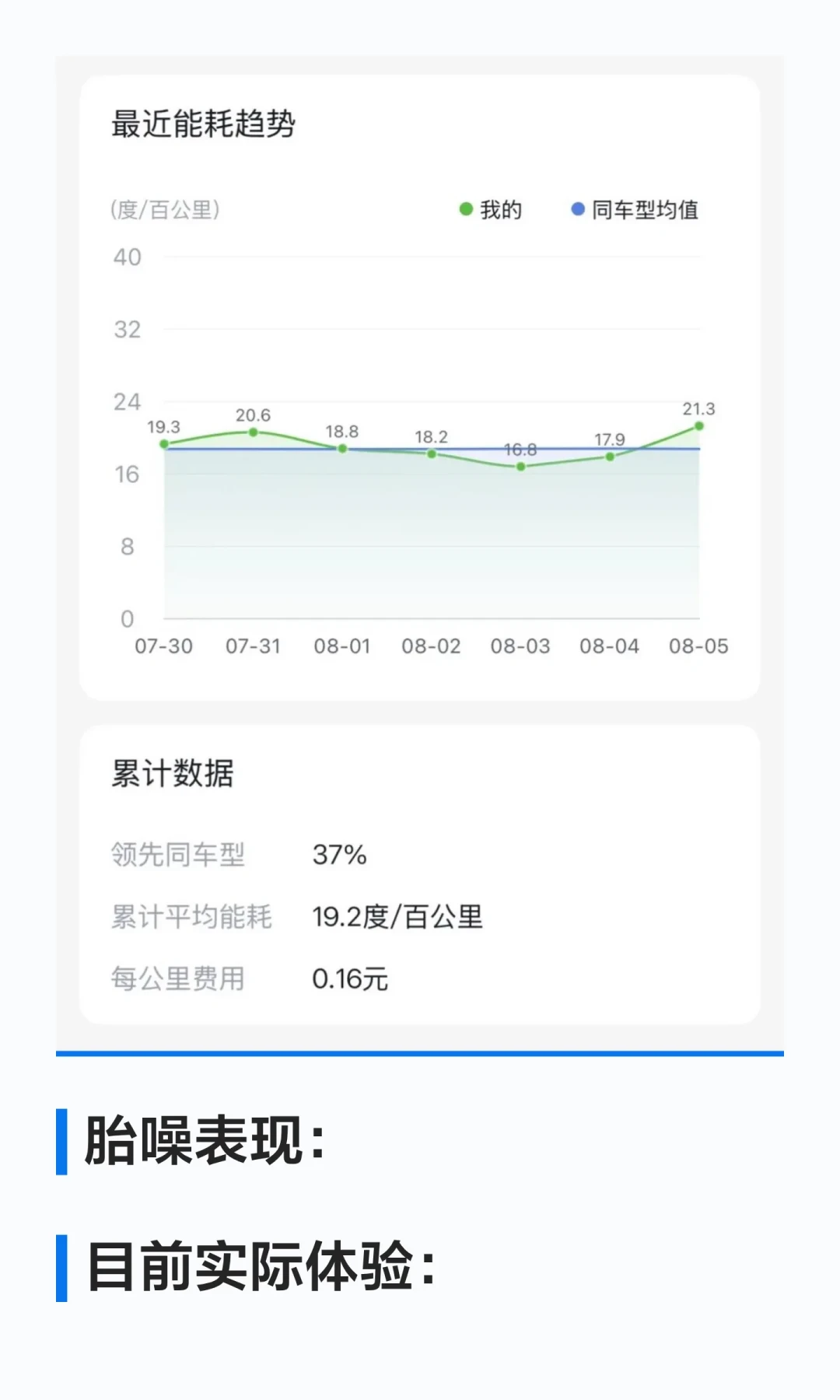 换了AT胎,电耗涨1.5度、续航少60公里:轻越野这笔换胎钱,该不该花?