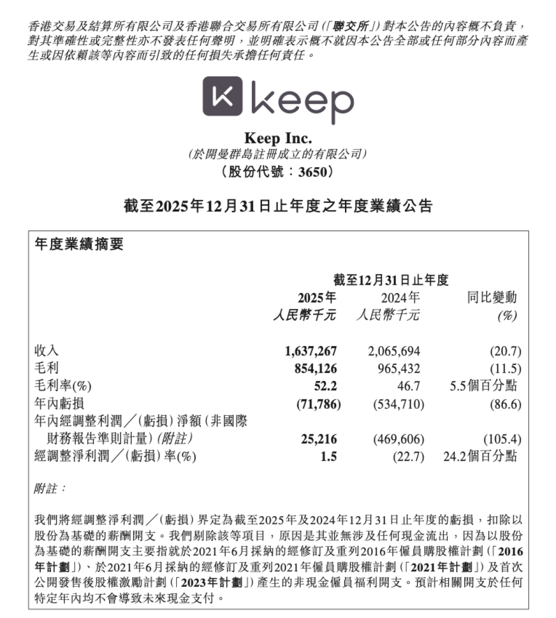 Keep中报就在这几天:3月立下的“重回20亿”flag,我提前把要对账的4个数字摆好了