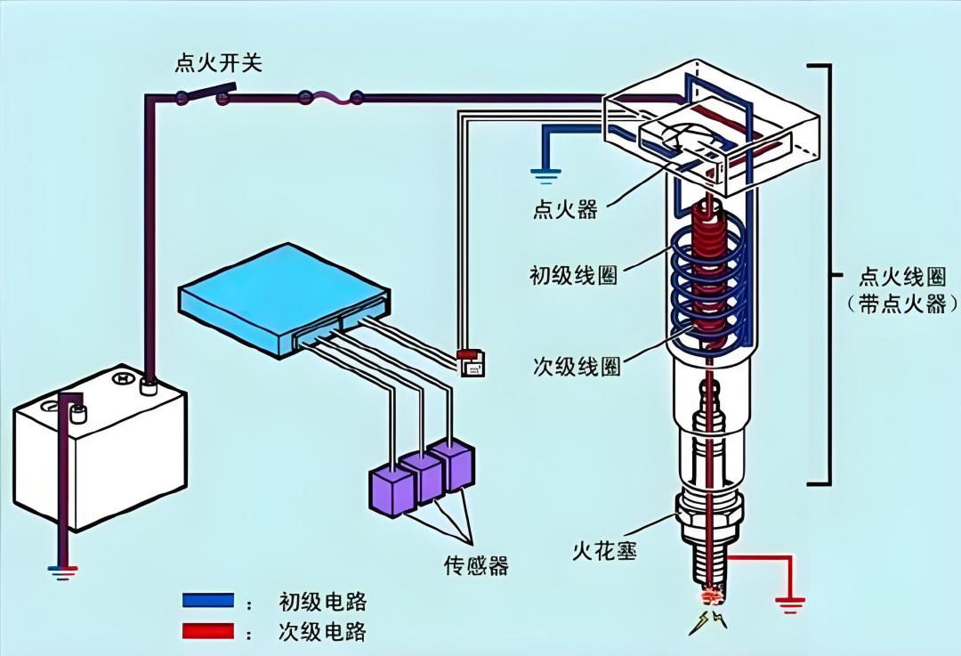 修理厂说“点火线圈坏了,要换一套”?先别急着掏钱:你日系车的原厂线圈多半是电装做的,3步自检再决定换一只还是换四只