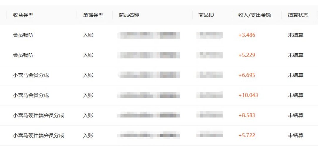 AI把做一本有声书的成本打到几十元,但2000万播放只分到2600元