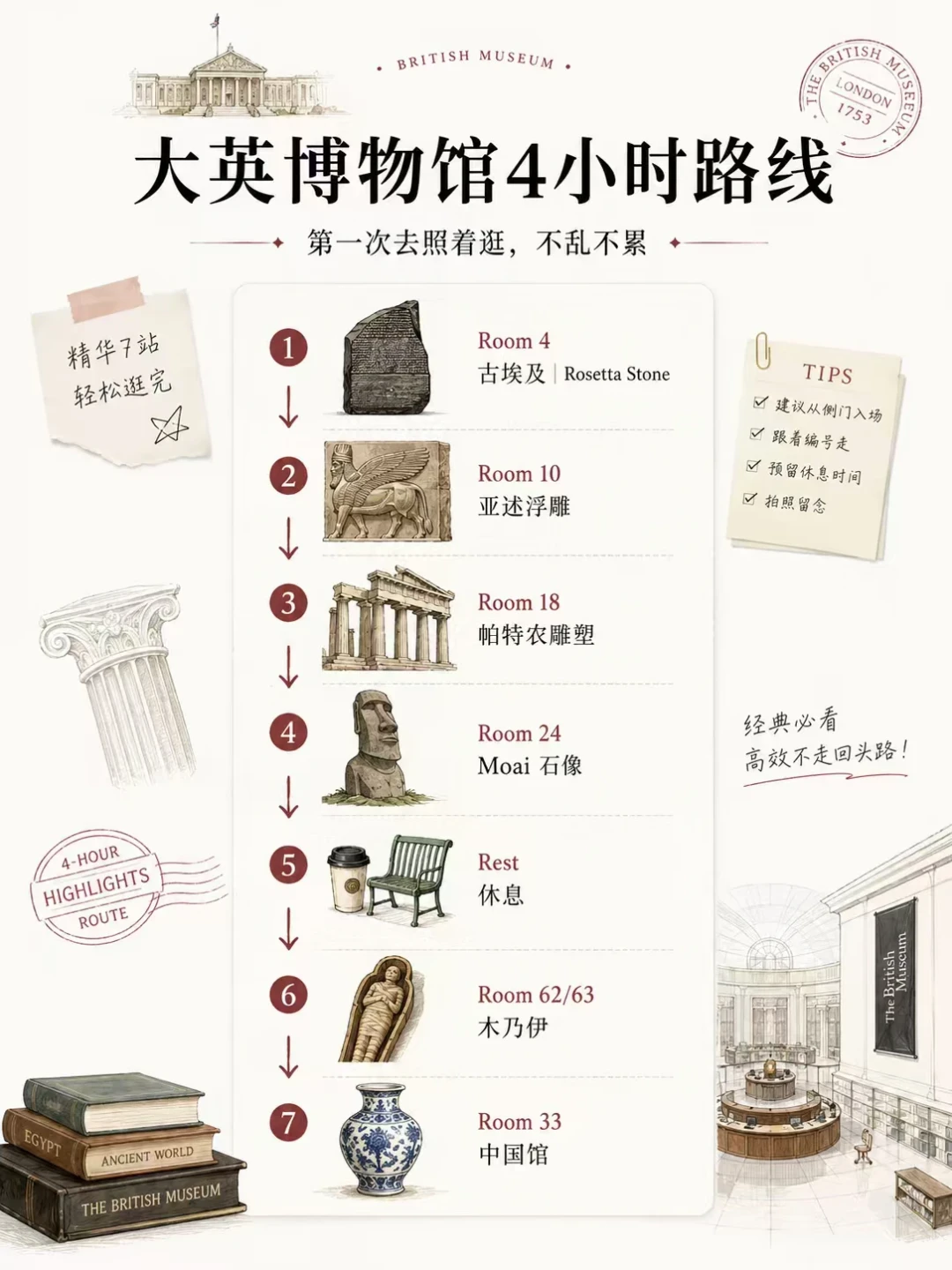 大英博物馆攻略正在过期:《女史箴图》8月24日已闭展,这是8月25日刷新后的逛法