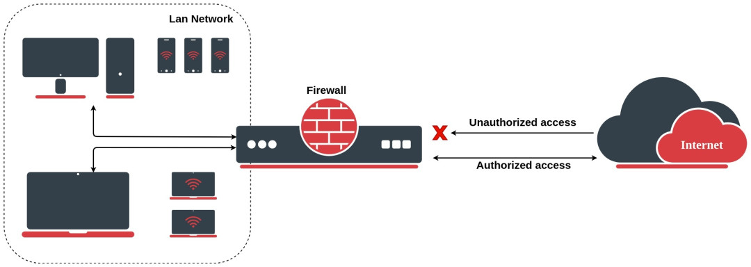 家宽IPv6要被收回?知乎5万浏览吵翻了——但RouterOS用户真正要搞定的是这两条路