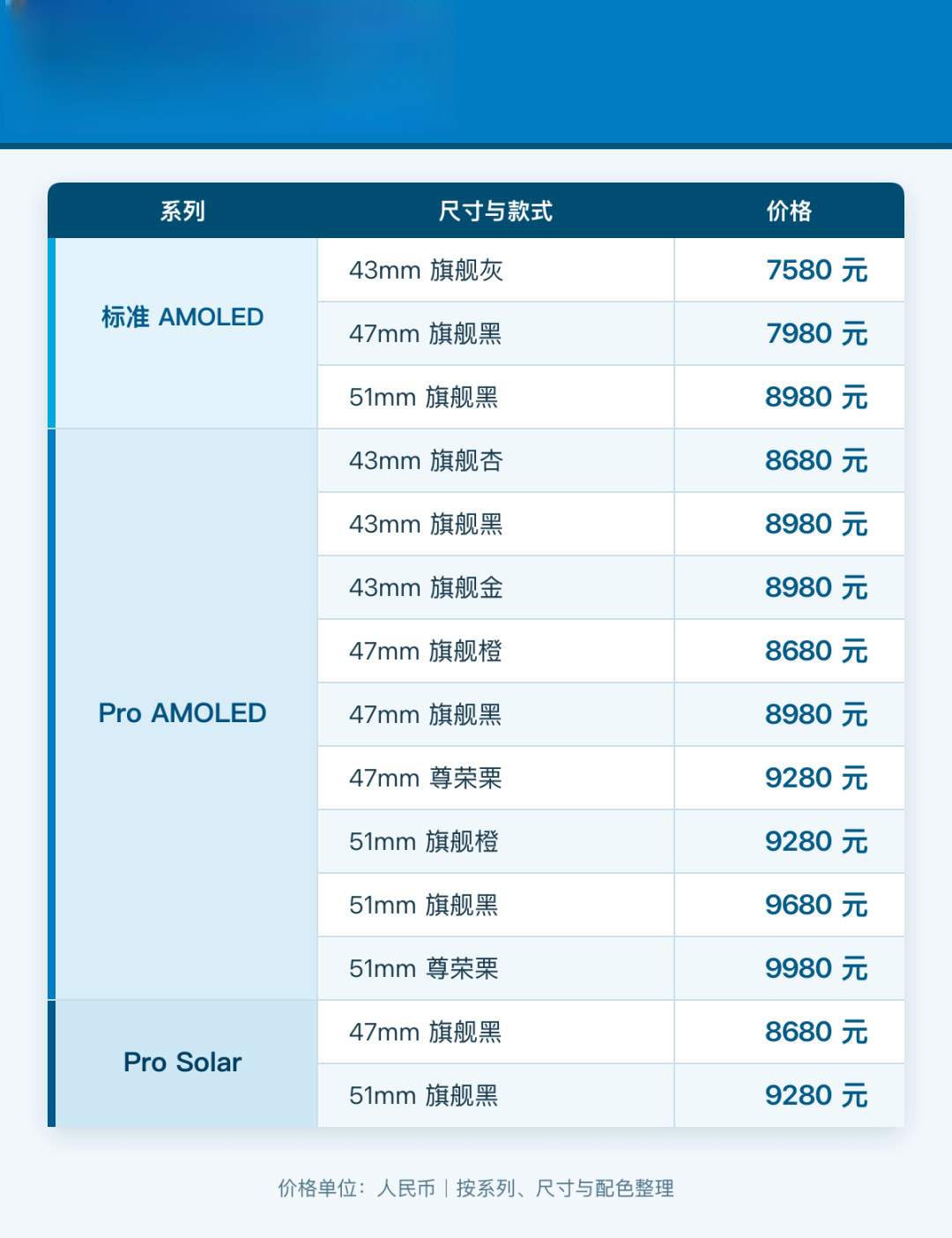 飞8半价4999，路跑党先别冲：飞9今晚发布后，这笔账终于算清楚了