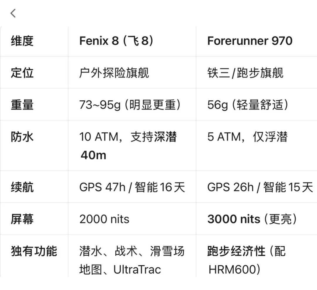 飞8半价4999，路跑党先别冲：飞9今晚发布后，这笔账终于算清楚了